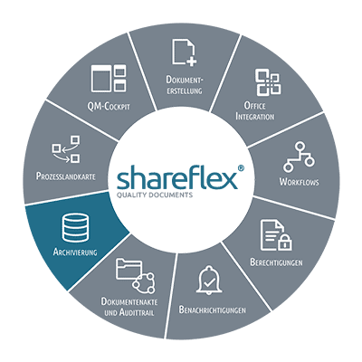 Details about archiving of documents in Shareflex Quality Documents