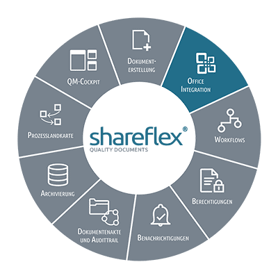 Beschreibung der Office Integration des Dokumentenmanagements Shareflex Quality Documents