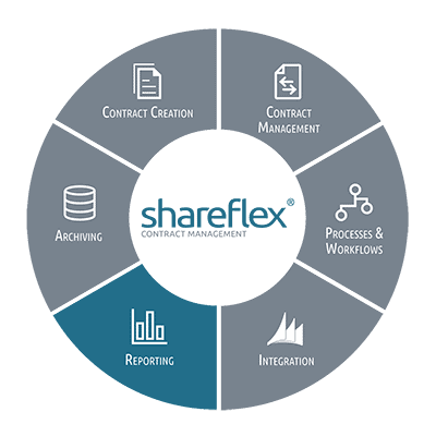 Information on creating reports with Shareflex Contract