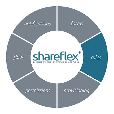 Die Rules-Engine steuert die Hintergrundprozesse in Shareflex