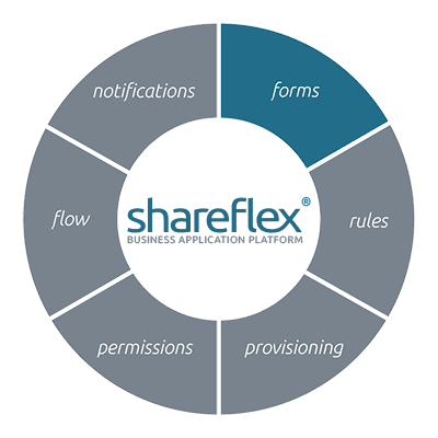 Learn more about form creation and form design with Shareflex