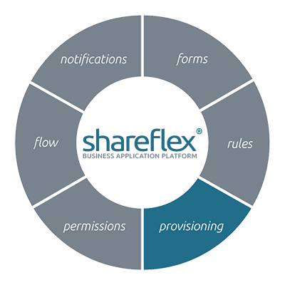 Details about installation, transport and updates of Shareflex and applications based on it