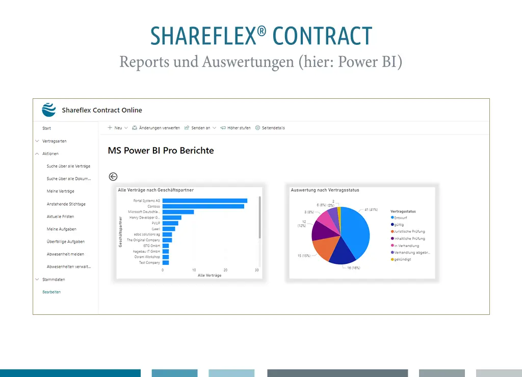 Screenshot mit in Power BI erstellten Reports in Shareflex Contract.