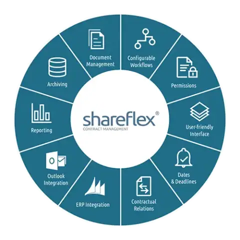 Shareflex Contract | Book Live Demo now! An overview of Shareflex Contract's features.